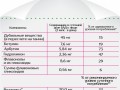 Почки. Инфографика 7