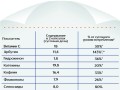 Обмен веществ. Инфографика 8